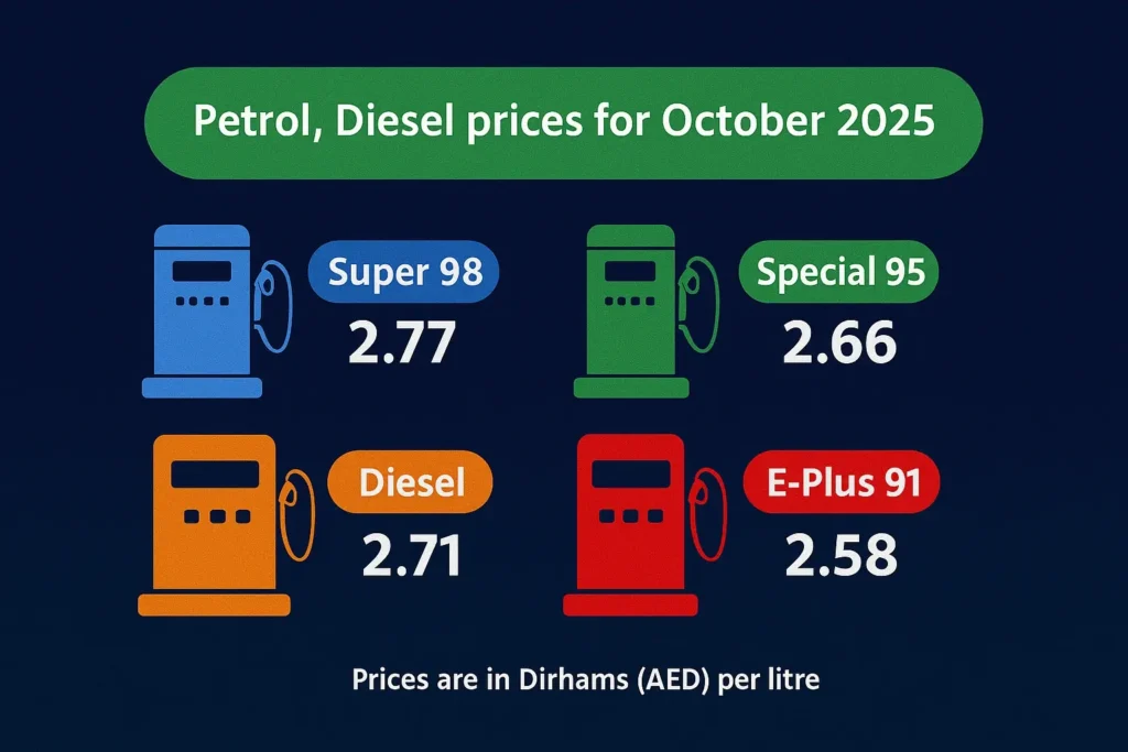 Fuel Price Update October 2025 Latest Petrol & Diesel Rates in the UAE