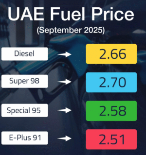 Sep petrol price