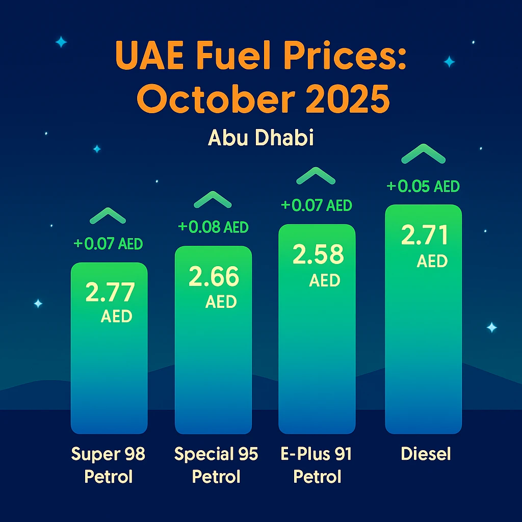 Abu Dhabi Petrol Price