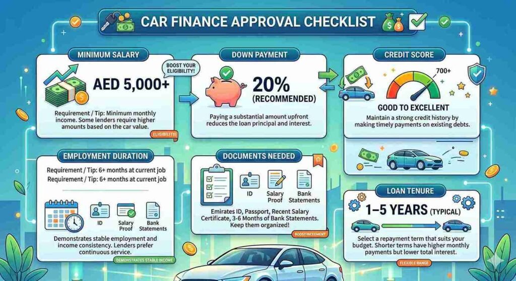 Car Finance Approval Checklist